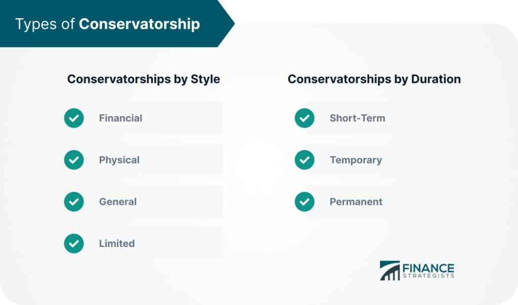conservatorships 1024x604