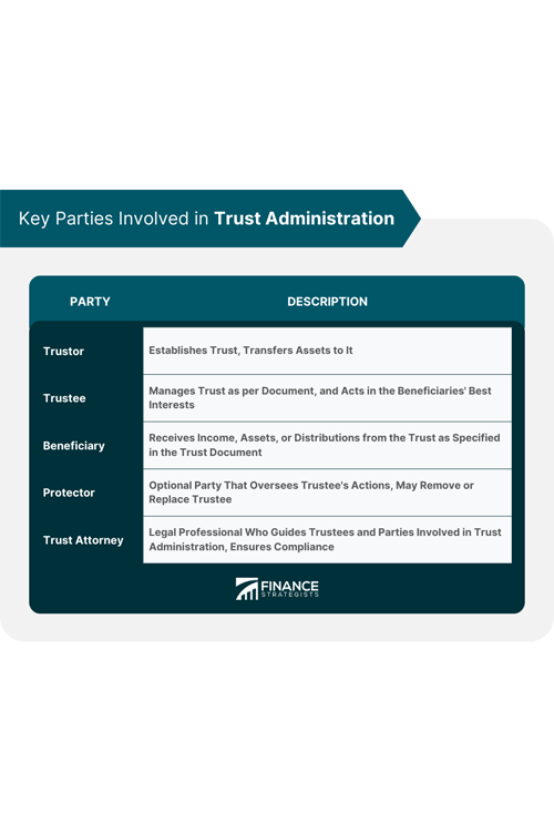 trust administration parts 