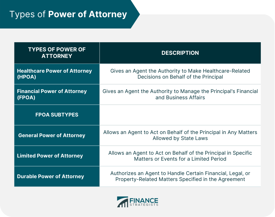 powerofattorneytypes